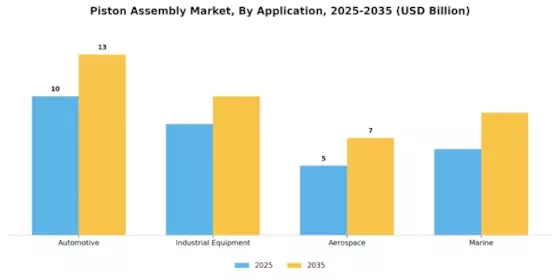 Piston Assembly Market Segment Image 0