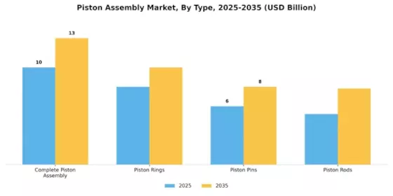 Piston Assembly Market Segment Image 1