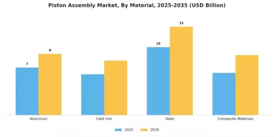 Piston Assembly Market Segment Image 2
