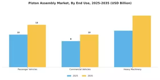 Piston Assembly Market Segment Image 3