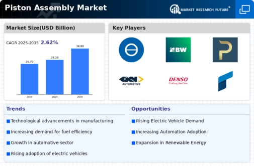 Piston Assembly Market Infographic