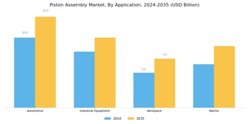 Piston Assembly Market Segment Image 0