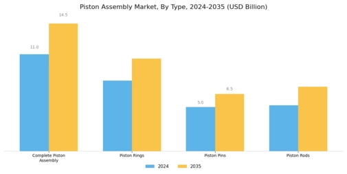 Piston Assembly Market Segment Image 1