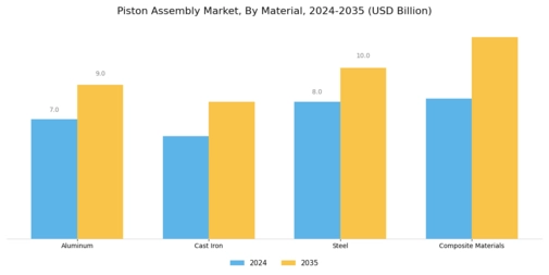 Piston Assembly Market Segment Image 2