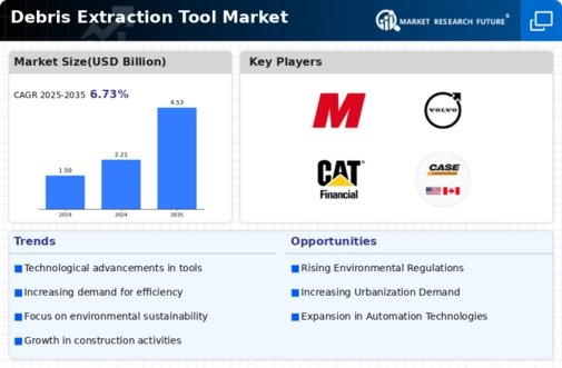 Debris Extraction Tool Market Infographic