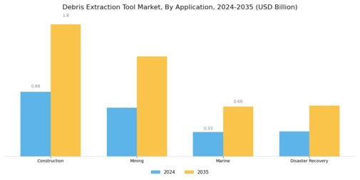 Debris Extraction Tool Market Segment Image 0