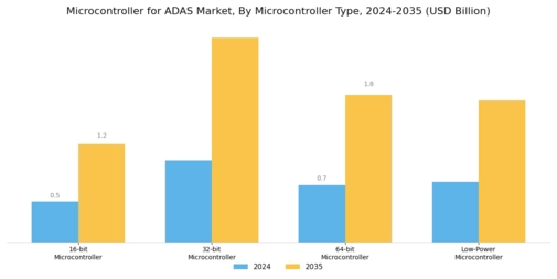 Microcontroller ADAS Market Segment Image 1