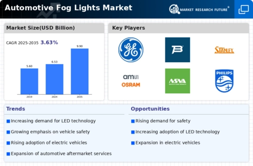 Automotive Fog Lights Market Infographic