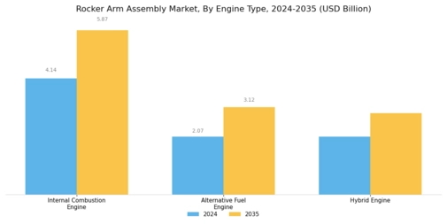 Rocker Arm Assembly Market Segment Image 2