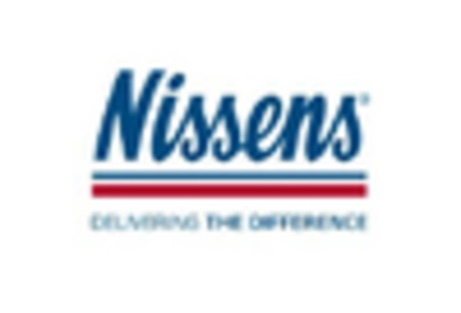 Off Highway Radiator Market key player