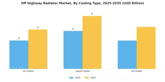 Off Highway Radiator Market Segment Image 1