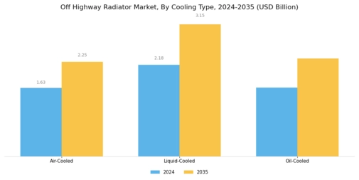 Off Highway Radiator Market Segment Image 1