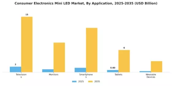 Consumer Electronics Mini LED Market Segment Image 0