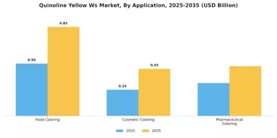 Quinoline Yellow WS Market Segment Image 0