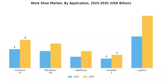 Work Shoe Market Segment Image 0