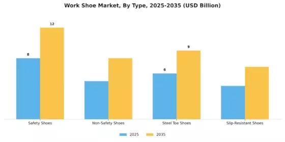 Work Shoe Market Segment Image 1