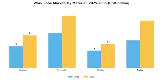 Work Shoe Market Segment Image 2