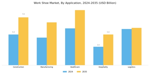 Work Shoe Market Segment Image 0