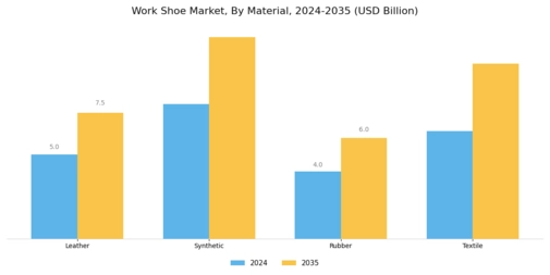Work Shoe Market Segment Image 2