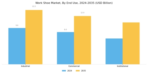 Work Shoe Market Segment Image 3