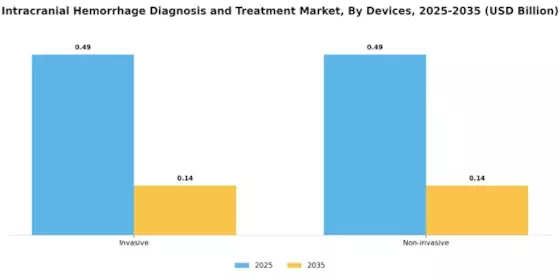 Intracranial Hemorrhage Diagnosis and Treatment Market Segment Image 0