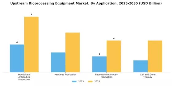 Upstream Bioprocessing Equipment Market Segment Image 2