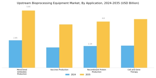 Upstream Bioprocessing Equipment Market Segment Image 2