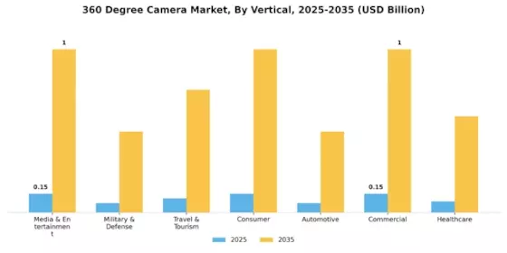 360 Degree Camera Market Segment Image 4