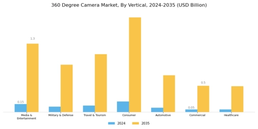 360 Degree Camera Market Segment Image 4