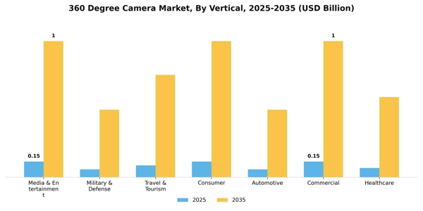 360 Degree Camera Market Segment Image 4