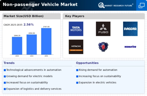 Non Passenger Vehicle Market
 Infographic