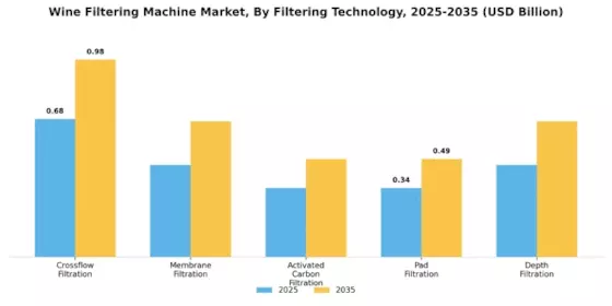 Wine Filtering Machine Market Segment Image 0