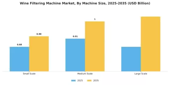 Wine Filtering Machine Market Segment Image 3