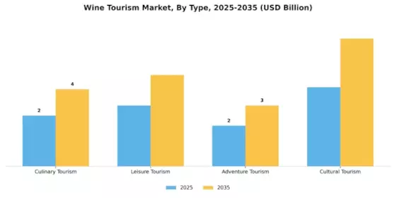 Wine Tourism Market Segment Image 0
