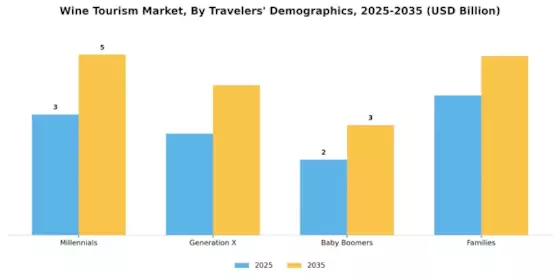 Wine Tourism Market Segment Image 2