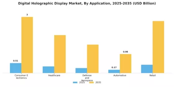Digital Holographic Display Market Segment Image 1