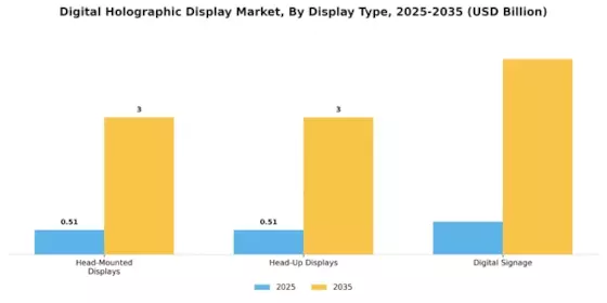Digital Holographic Display Market Segment Image 3