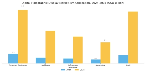 Digital Holographic Display Market Segment Image 1