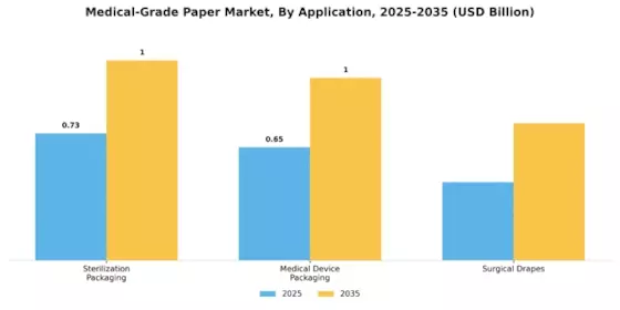 Medical Grade Paper Market Segment Image 0