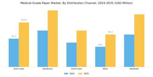 Medical Grade Paper Market Segment Image 4