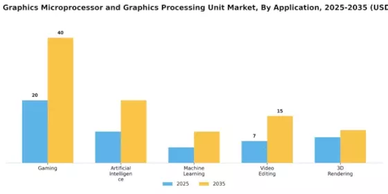 Discrete Graphics Microprocessor Graphic Processing Unit Market Segment Image 0