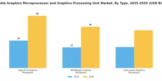 Discrete Graphics Microprocessor Graphic Processing Unit Market Segment Image 1