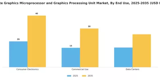 Discrete Graphics Microprocessor Graphic Processing Unit Market Segment Image 3