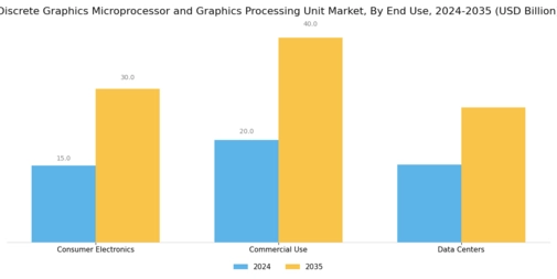 Discrete Graphics Microprocessor Graphic Processing Unit Market Segment Image 3