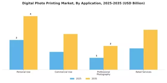 Digital Photo Printing Market
 Segment Image 0