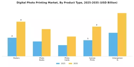 Digital Photo Printing Market
 Segment Image 1