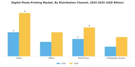 Digital Photo Printing Market
 Segment Image 3
