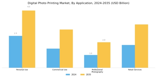 Digital Photo Printing Market
 Segment Image 0