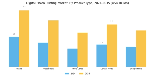 Digital Photo Printing Market
 Segment Image 1