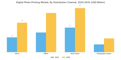 Digital Photo Printing Market
 Segment Image 3